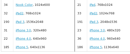 iPhone5 available on Browshot